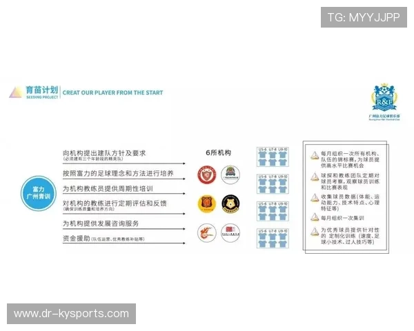琑队如何制定青训长期投入评估模型